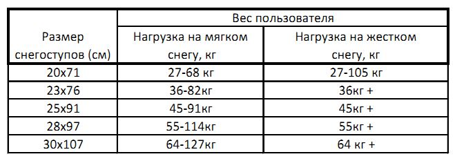 таблица размеров для TRAMP Active